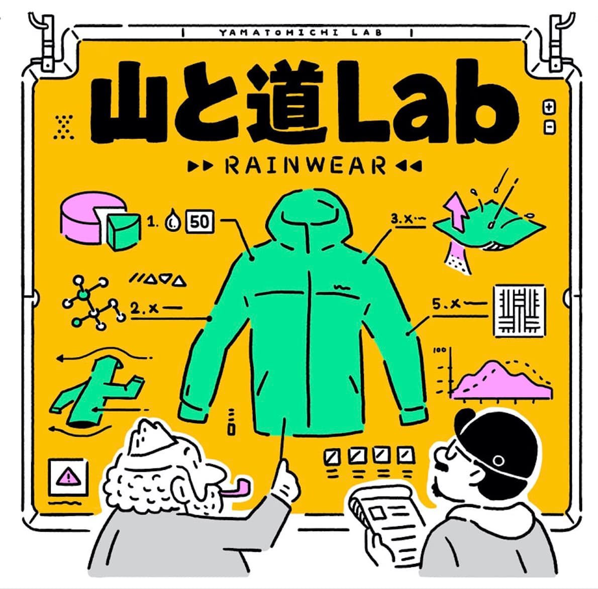 山と道ラボ【レインウェア編】<br>＃２レインウェア・マーケット分析
