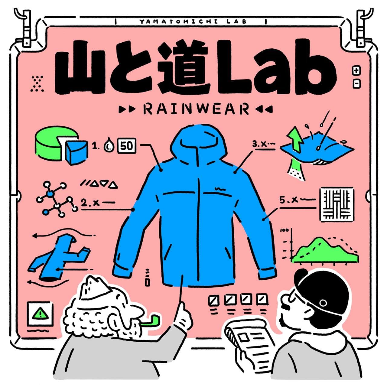 山と道ラボ【レインウェア編】<br>＃3 透湿試験とメンブレンの解説
