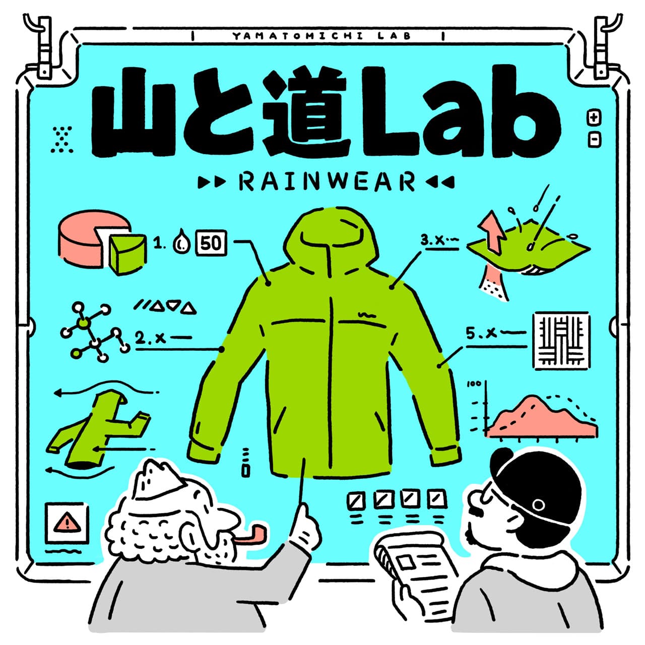 山と道ラボ【レインウェア編】<br>＃5 電子顕微鏡による組成解析