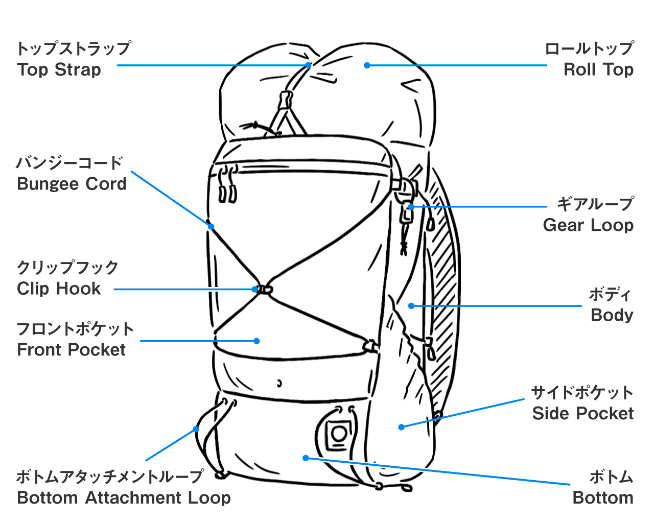 MINI | 山と道 U.L. HIKE & BACKPACKING
