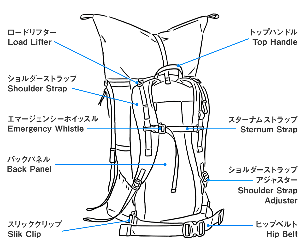 THREE | 山と道 U.L. HIKE & BACKPACKING