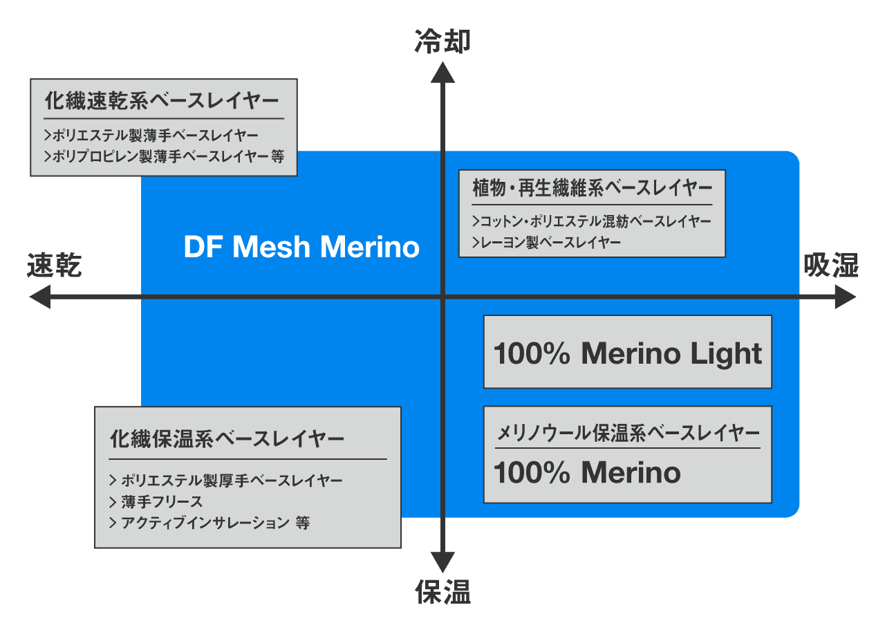 DF Mesh Merino Sleeveless | 山と道 U.L. HIKE & BACKPACKING