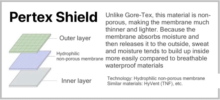 Pertex shield breathability hotsell